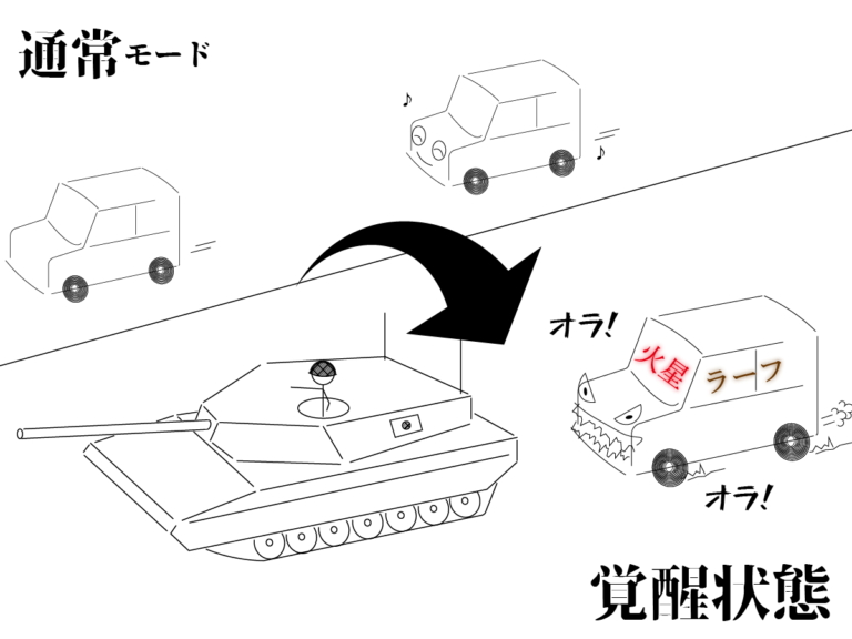 運転あるあるのイラスト。通常モードから一変！オラオラと車間距離を詰める煽り運転の 原因は前を走る車種？心理的変化はなぜ起こる？インド占星術ジョーティッシュの火星と ラーフの質より考察します。